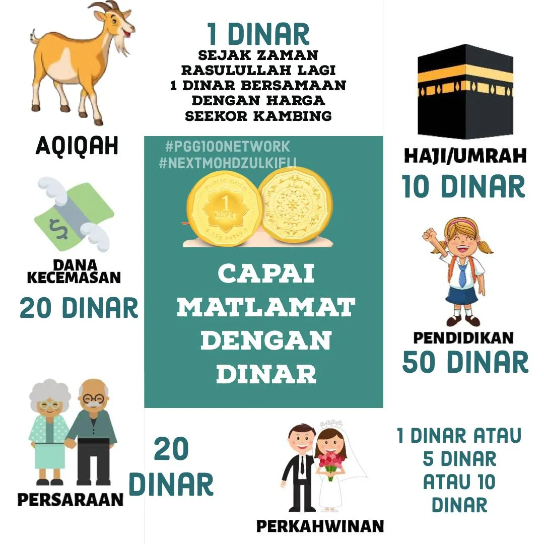 3 Contoh Matlamat Simpan Emas